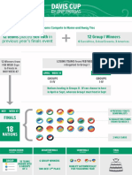 Davis Cup 2019 - New Format Document