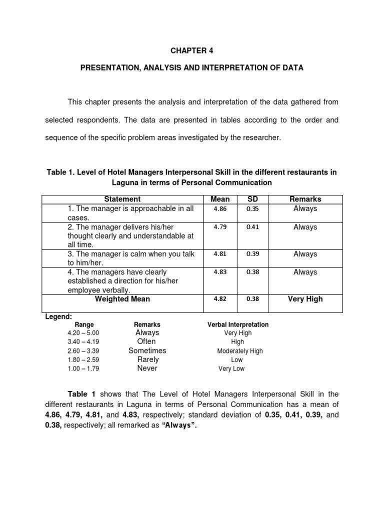 Pearson Correlation in Hotel Management Skills | PDF | Standard ...