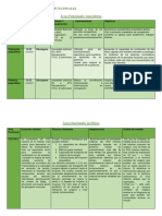 Areas Funcionales