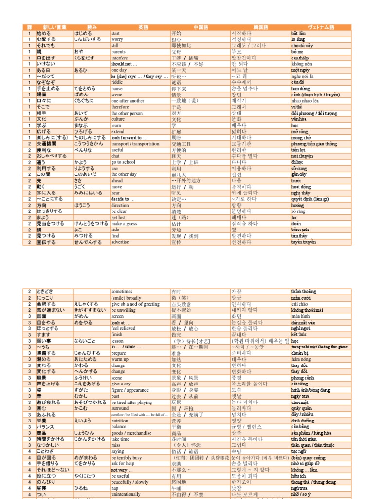 テーマ別 中級から学ぶ日本語 〈三訂版〉言葉 | PDF