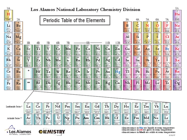 Periodic Table of The Elements Los Alamos National Laboratory Chemistry Division PDF Sets