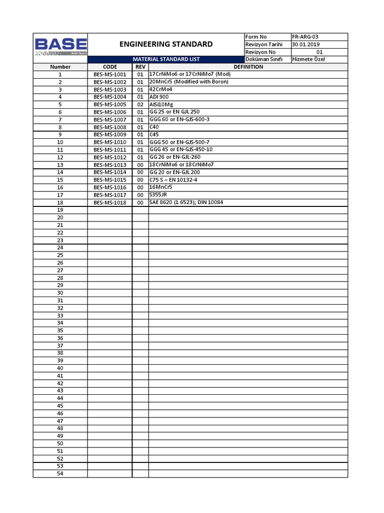 Material Codes and Standards List | PDF | Technology & Engineering