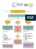 Enfermedad Inflamatoria Intestinal