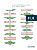 Procedure To Take Print Out From 2001 Spec SSI Datalogger