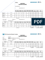 Surat PPG Paint - PT Badak NGL - Breakdown Material PDF