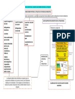 MAPA CONCEPTUAL Equipos Que Deben Portar La Etiqueta