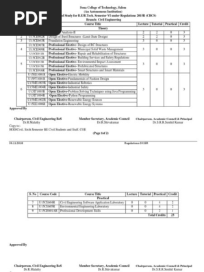 B E Vi Sem Curriculum Syllabus 2016 Batch Pdf Municipal