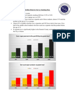 Summit County Youth Risk Behavior Survey smoking data