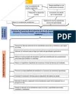 Arbol de Objetivos PDF