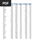 Download Facebook Penetration Statistics - Thomas DiSanto by Thomas DiSanto SN40933397 doc pdf