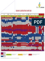 Final - Season Classification Chart 2019 - 10!01!2019