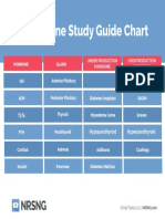 Endocrine Study Guide