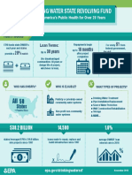 DWSRF Infographic