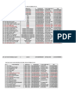 Daftar Nama Dokter Dan Nik