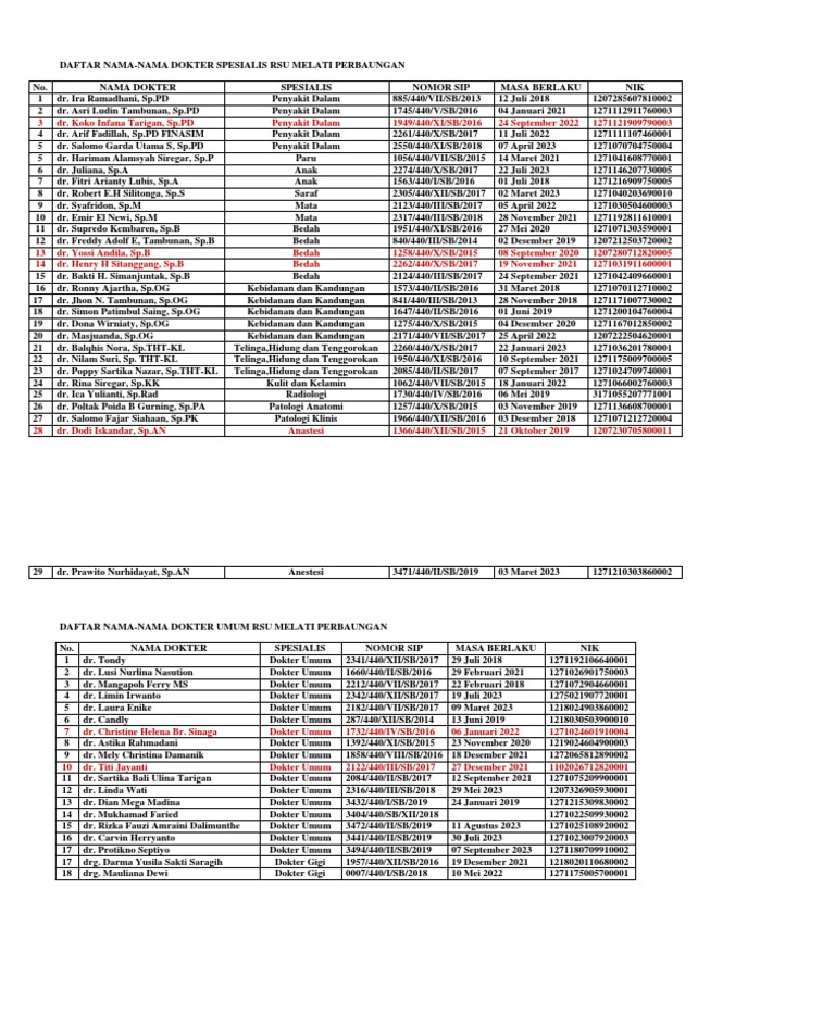  Daftar Nama  Dokter Dan Nik