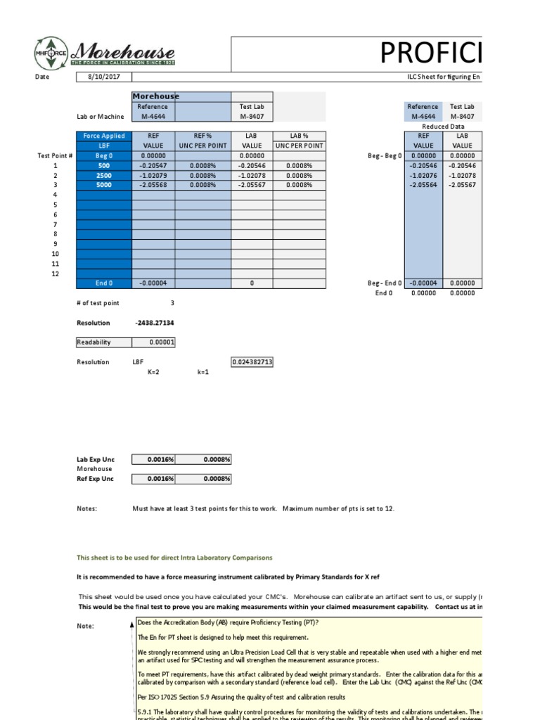Proficiency Test Sheet Morehouse PDF Calibration Accuracy And