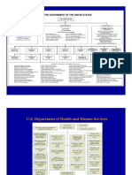 3160.Jterm11.FDA.usda.Org.charts