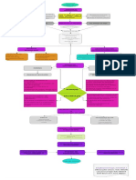 Mapa Conceptual -Proceso de Preseleccción