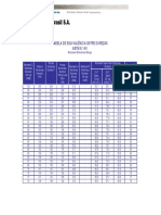 Tabela de Equivalência Entre Durezas Astm E 140: Site