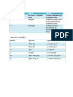 Tablas de Informatica