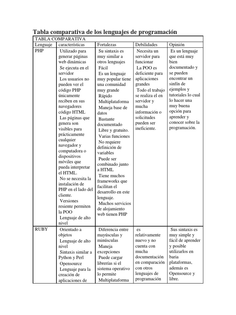 Comparativa de Lenguajes de Programación | PDF | Lenguaje de ...