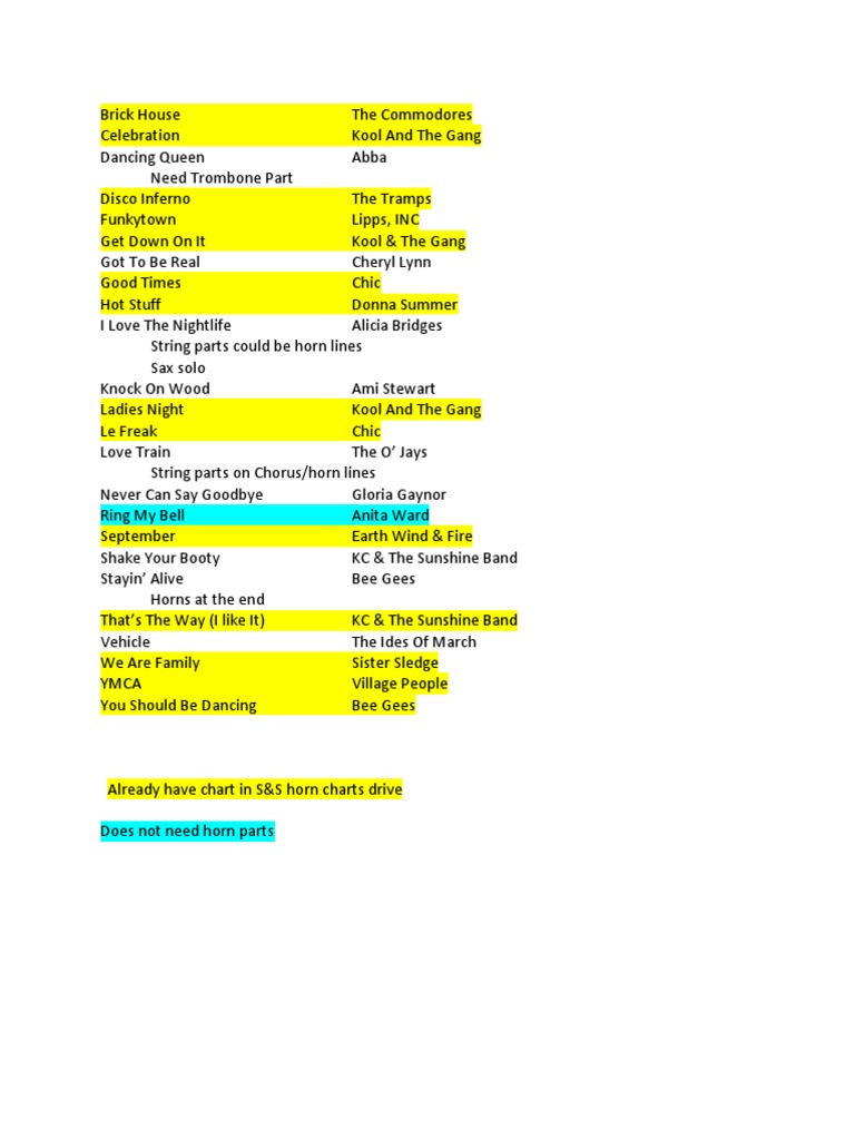 Horn Chart List