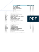 Subject Description Midterm Final Units