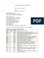 Codigos Obd- Full Motores Check