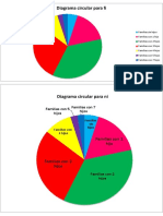 Diagrama Circular para Ni y Fi (Estadística)