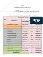 Bab Iv Makalah Penglab