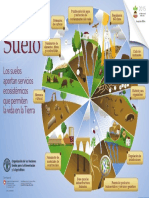 funciones_del_suelo.pdf