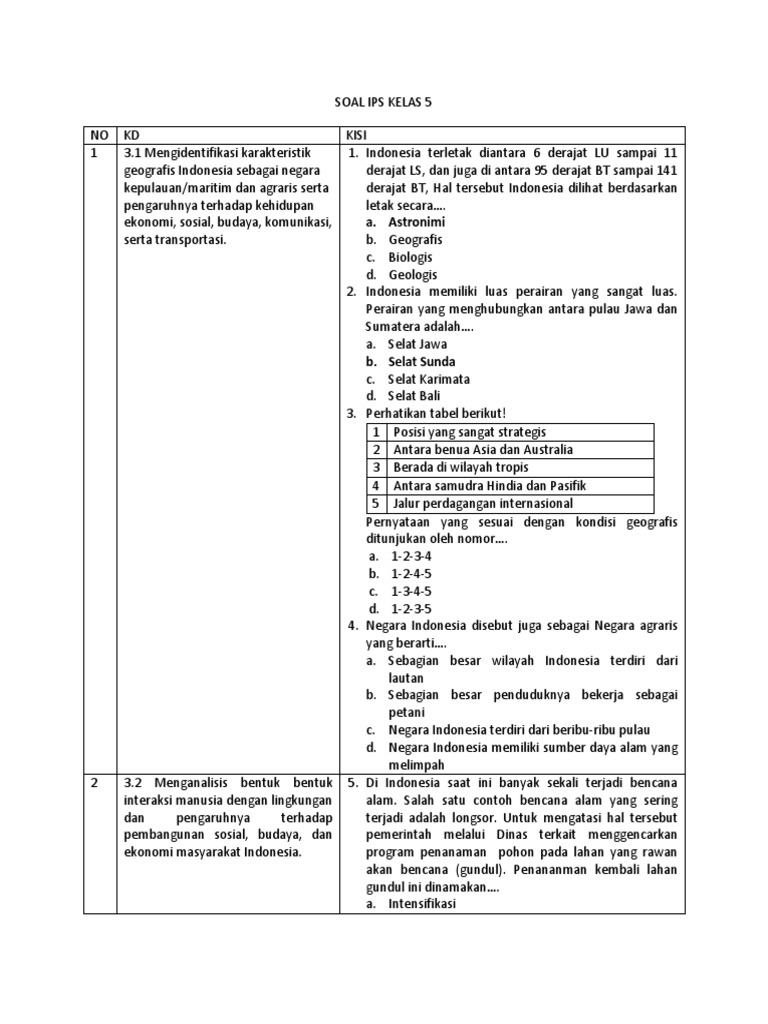 Soal Ips Kelas 5 1 Docx