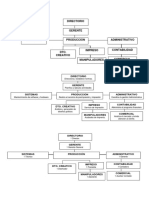 Organigramas de Una Imprenta