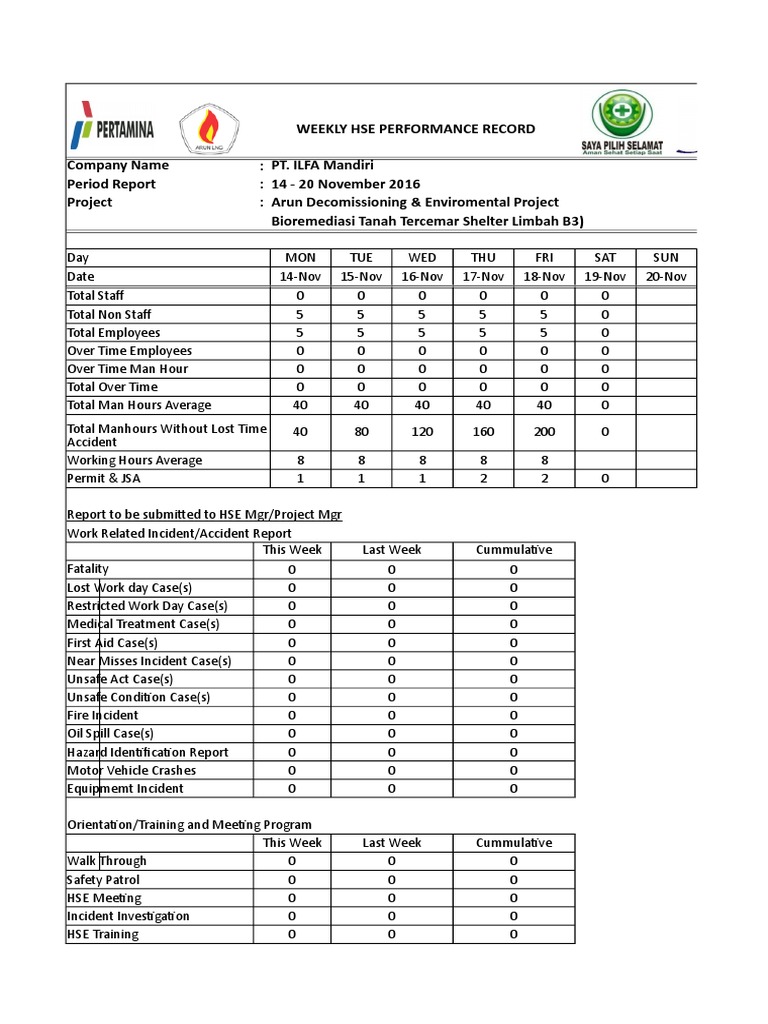 Weekly HSE Performance Report | PDF | Recreation | Transport Accidents ...