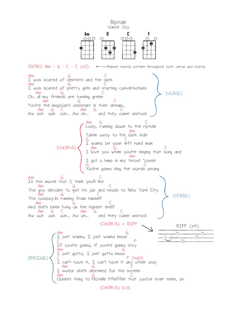 Riptide F G C Am PDF Song Structure Singles (Music)