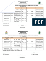 Indikator Program UKGMD