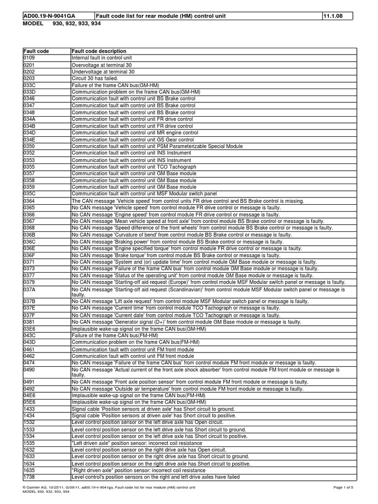 Fault Code List For Rear Module (HM) Control Unit PDF