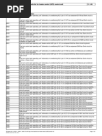 Fault Code List for Heater Control (HZR) Control Unit