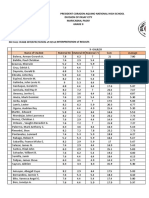 President Corazon Aquino National High School Division of Pasay City Maricaban, Pasay Grade 9