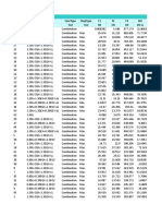 Joint Reaction Forces and Moments Table