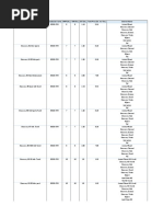 Airtel Dish TV Channel List With Prices