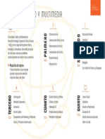 3 Malla Curricular IAVQ Diseño Grafico PDF