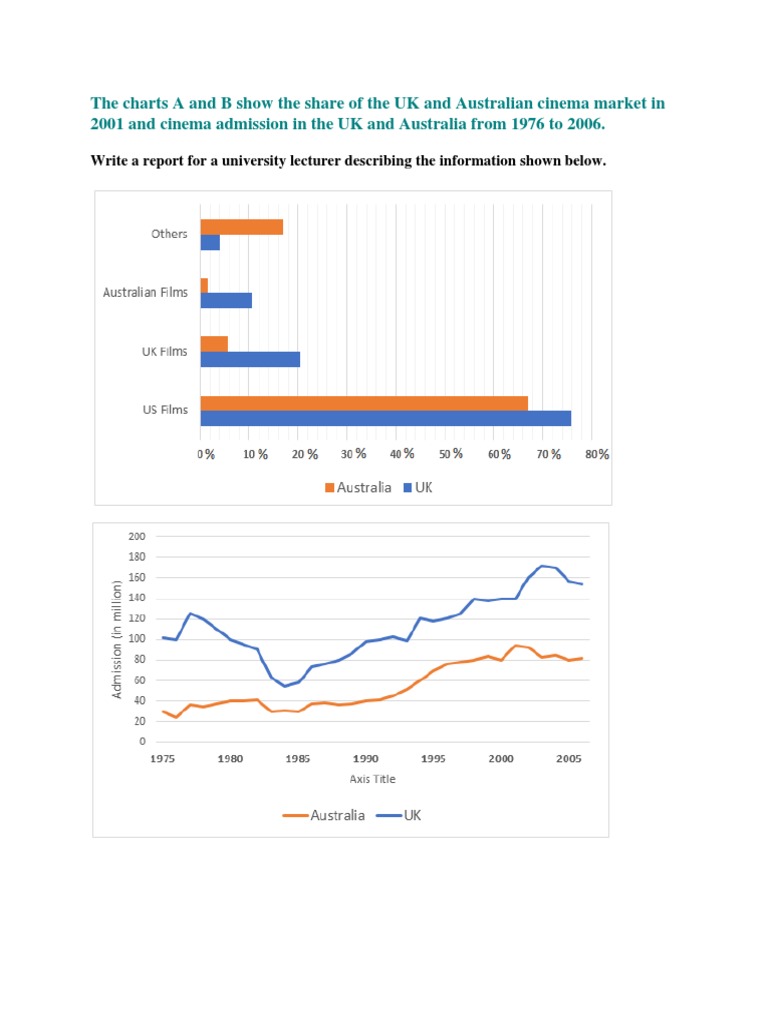 UK and Australia Cinema Market Trends 2001 | PDF | Travel
