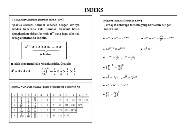 Nota Indeks | PDF