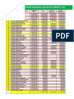 Data Revisi Investor Data Master