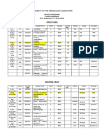 First Year: University of The Immaculate Conception Music Program Class Schedule