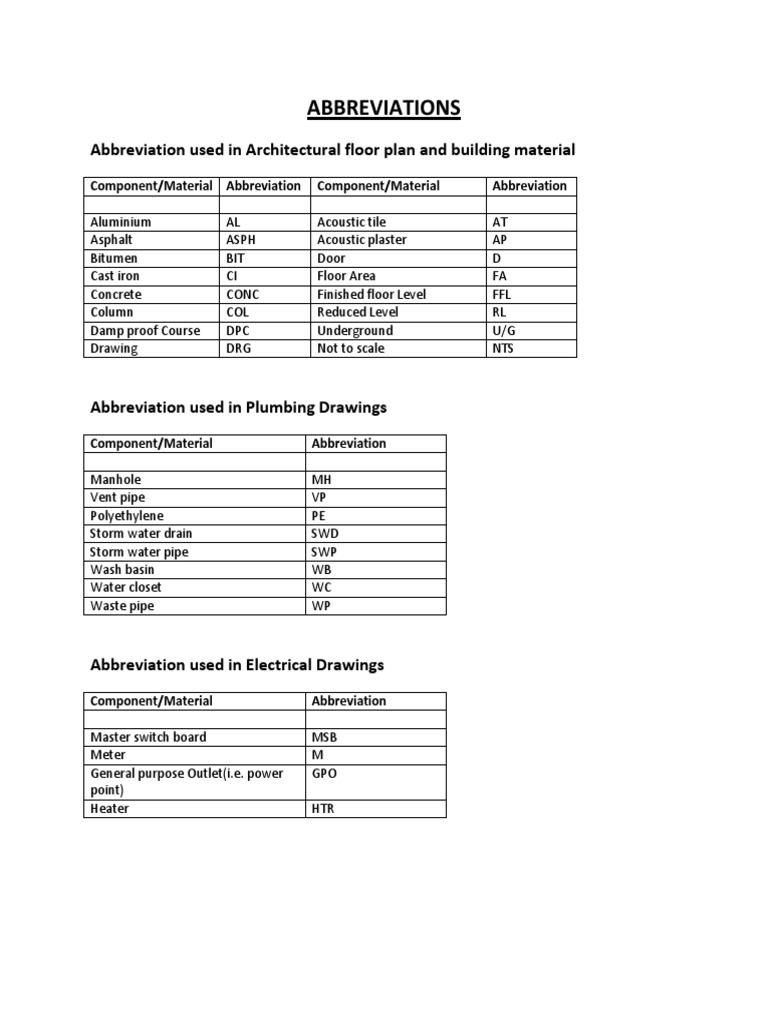 Abbreviations Abbreviation Used in Architectural Floor Plan and