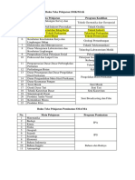 Panduan Seleksi Calon Penulis-Asosiasi