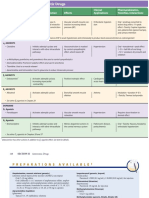 CV Notes PDF