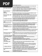 Riassunto Normativa Infermieristica